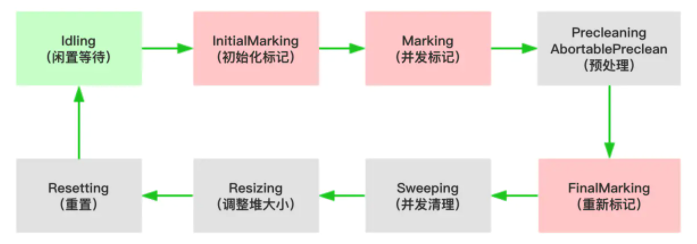 CMS流程