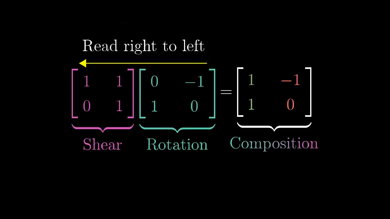 Matrix multiplication