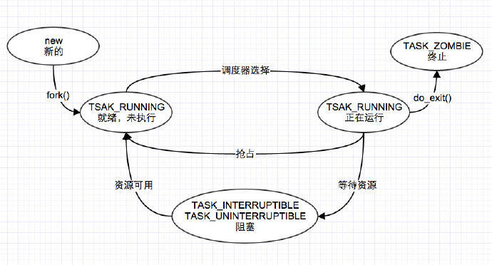 线程生命周期